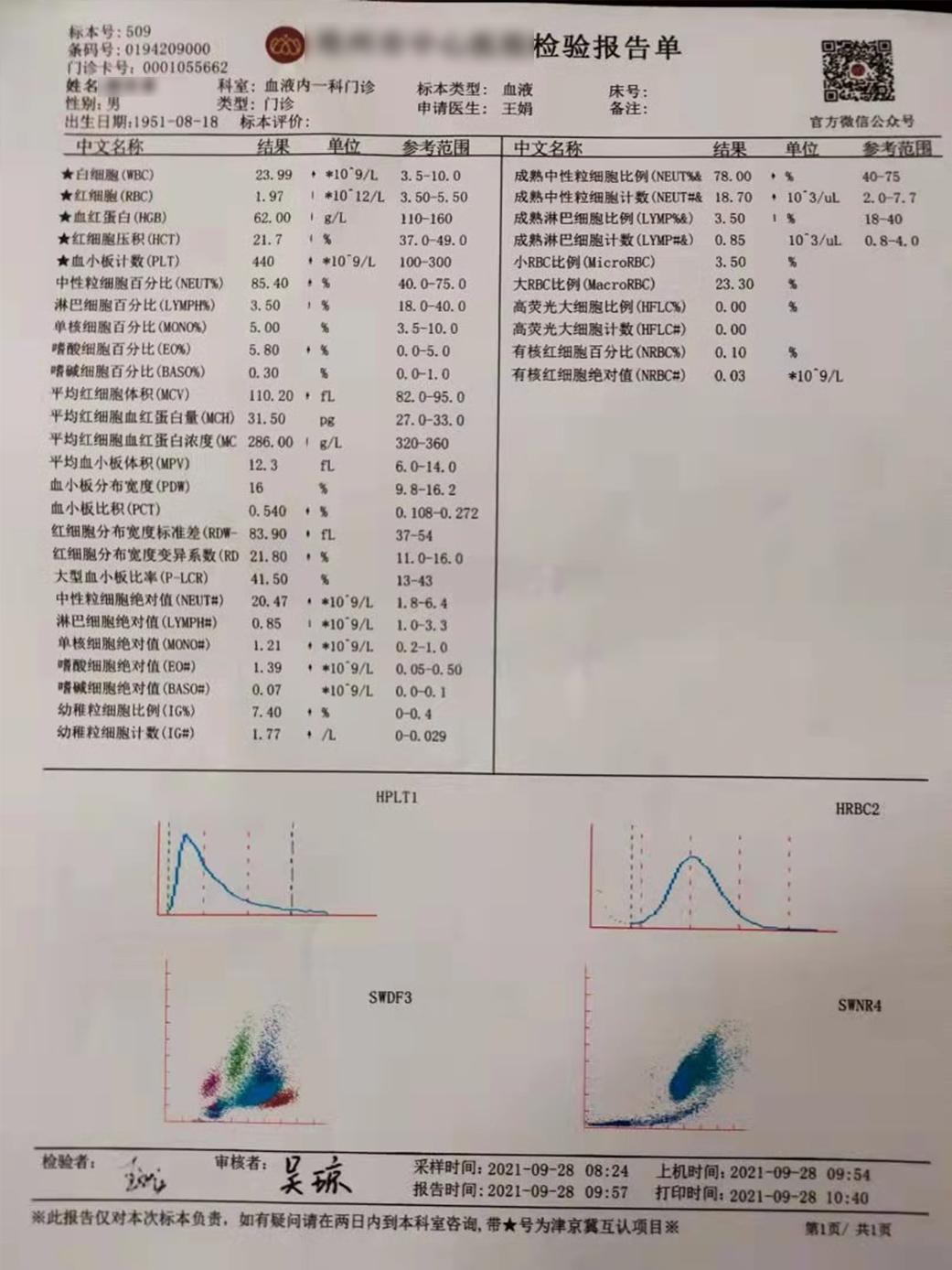 大咖谈病例|景红梅教授点评-原发性骨髓纤维化(PMF)诊疗方法之病例解析