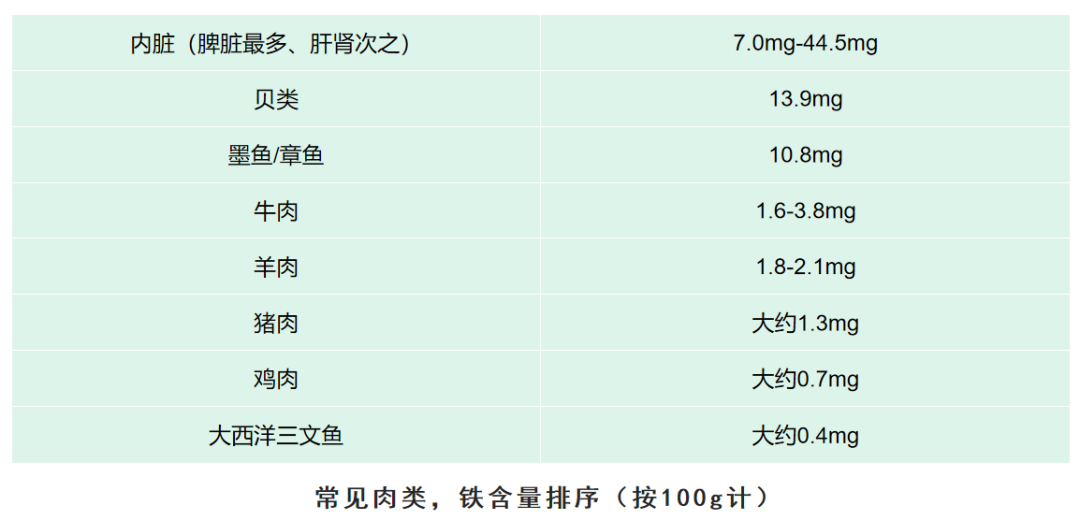 科普时间|铁过载应该怎么吃?日常饮食需要注意些什么?