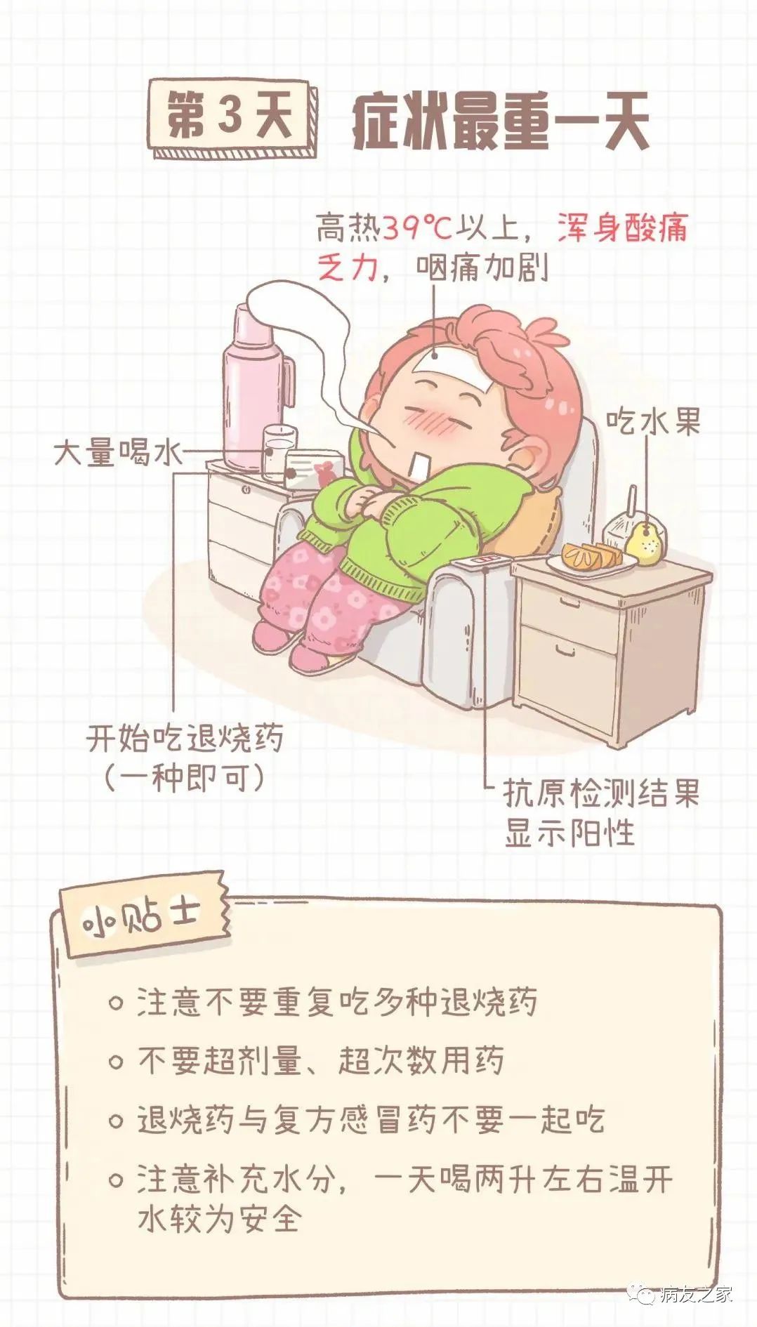 千叮万嘱 | 病友们,你们症状到第几天了?
