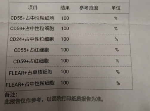 大咖谈病例 | 张敬宇教授:一例真性红细胞增多症的病例点评
