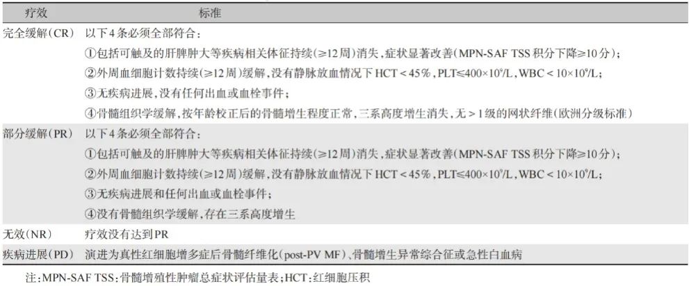 疾病指南 | 真性红细胞增多症(PV)诊断与治疗中国指南(2022年版)