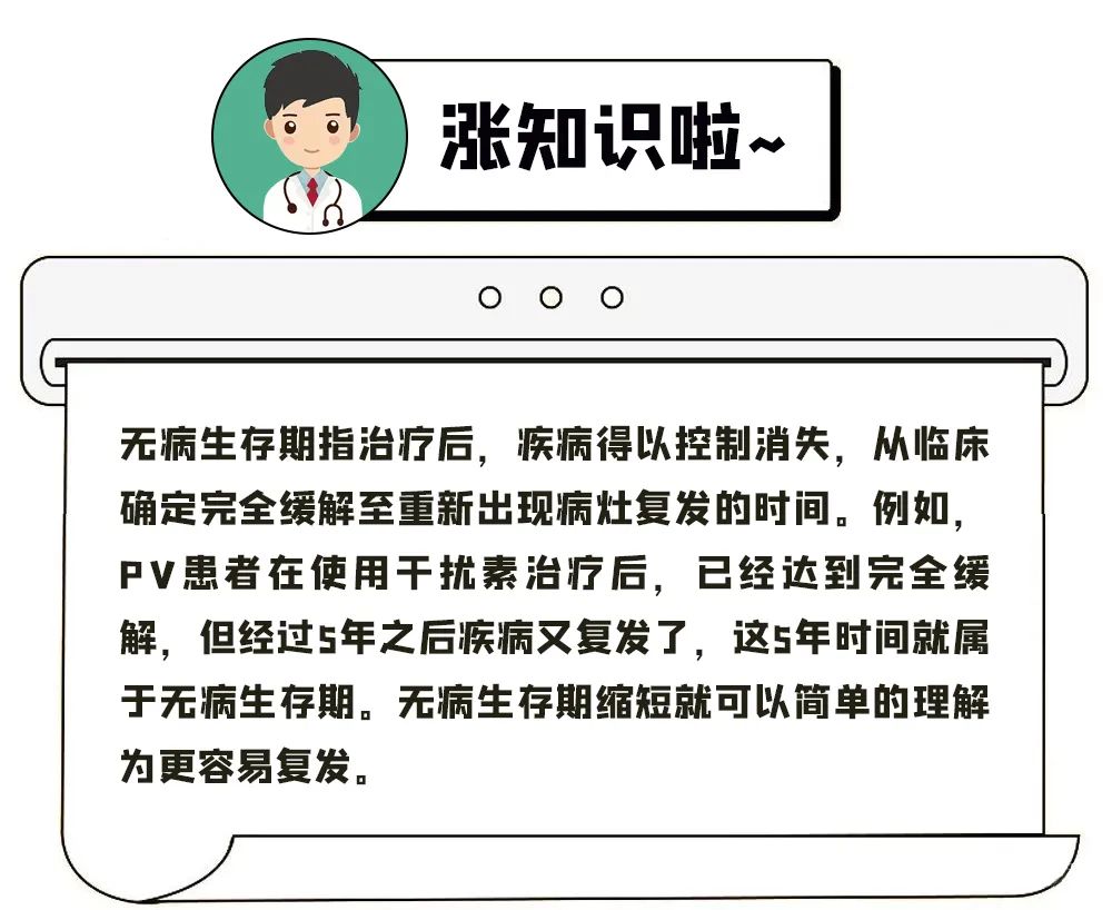 科普时间|基因突变是骨髓增殖性肿瘤(MPN)的幕后黑手吗?