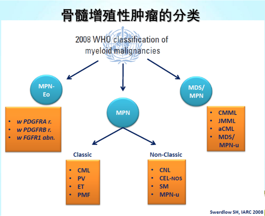 一文了解骨髓增殖性肿瘤(MPN)的前世今生