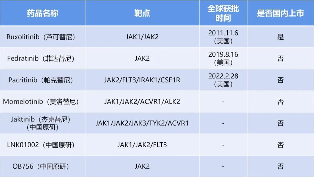 大咖零距离|JAK2抑制剂与骨髓增殖性肿瘤(MPN)的关系,您了解吗?