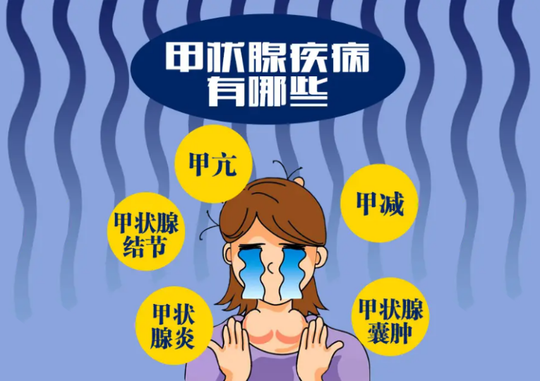 科普时间 | 骨髓增殖性肿瘤(MPN)应用干扰素,可能诱发甲状腺疾病吗?