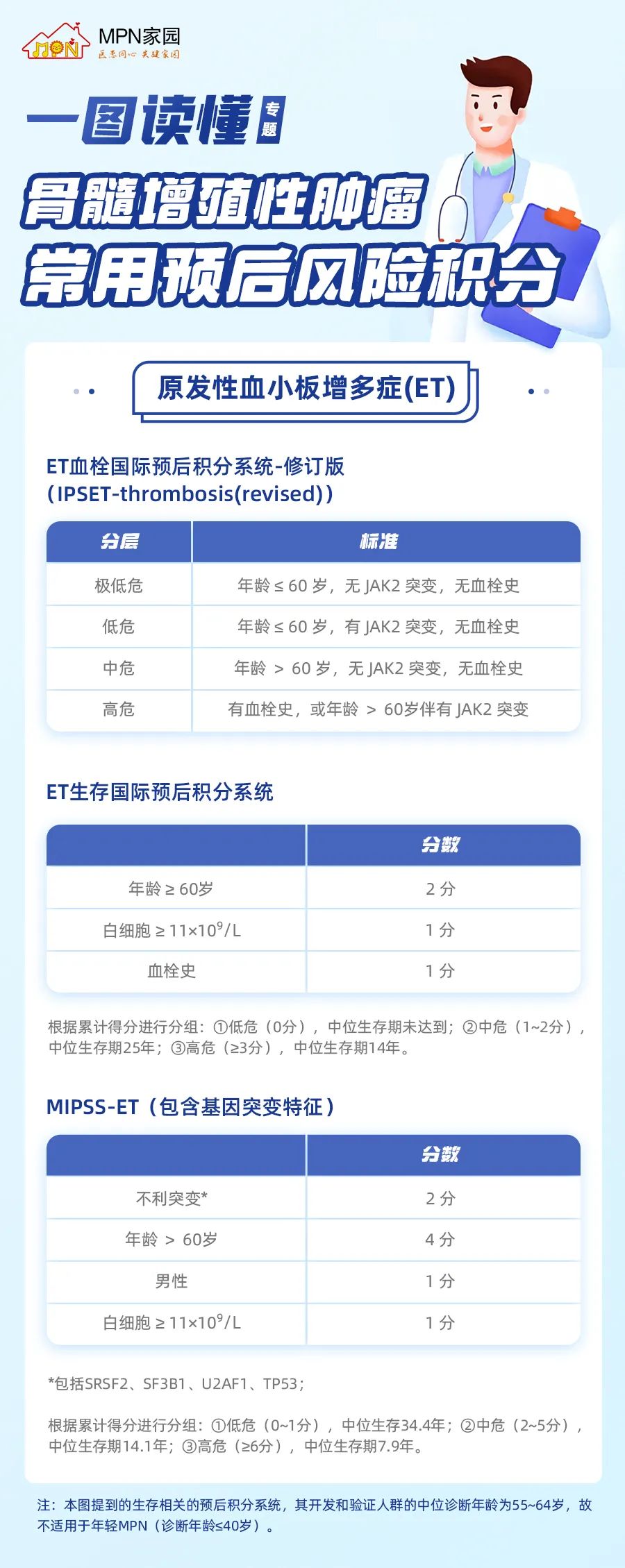 一图读懂 | 骨髓增殖性肿瘤(MPN)的常用预后风险积分系统之原发性血小板增多症(ET)