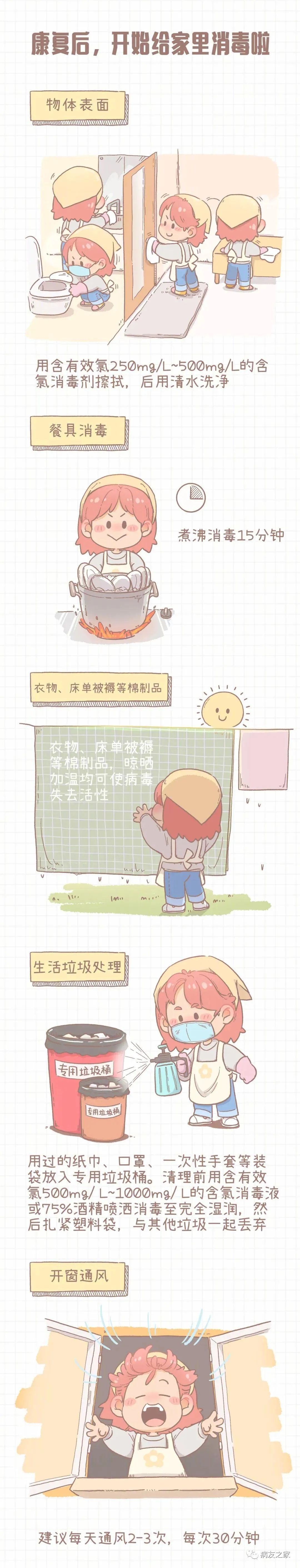 千叮万嘱 | 病友们,你们症状到第几天了?