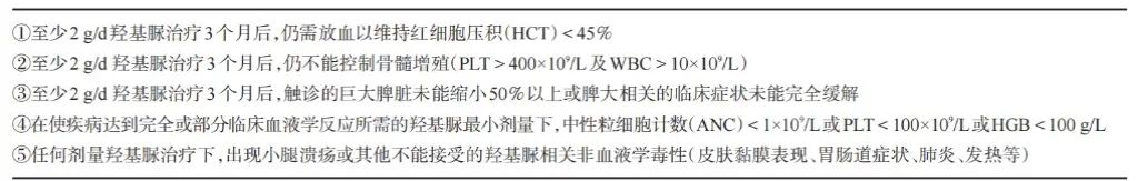 疾病指南 | 真性红细胞增多症(PV)诊断与治疗中国指南(2022年版)