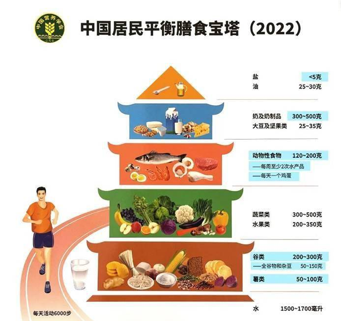 科普时间|铁过载应该怎么吃?日常饮食需要注意些什么?