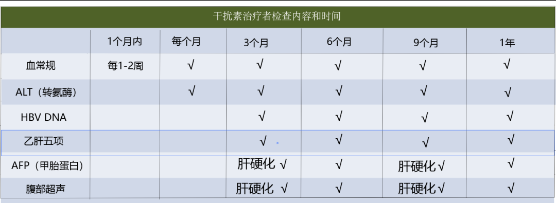 科普时间 | 骨髓增殖性肿瘤(MPN)应用干扰素对肝脏有哪些影响?