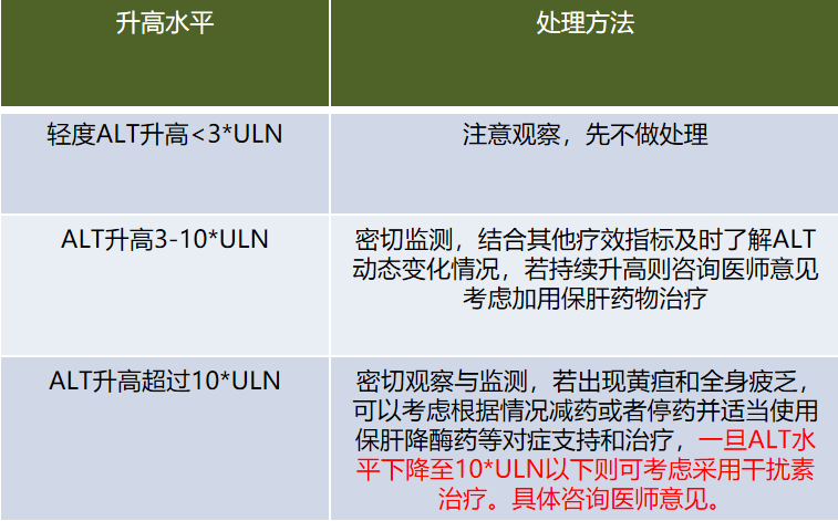 科普时间 | 骨髓增殖性肿瘤(MPN)应用干扰素对肝脏有哪些影响?