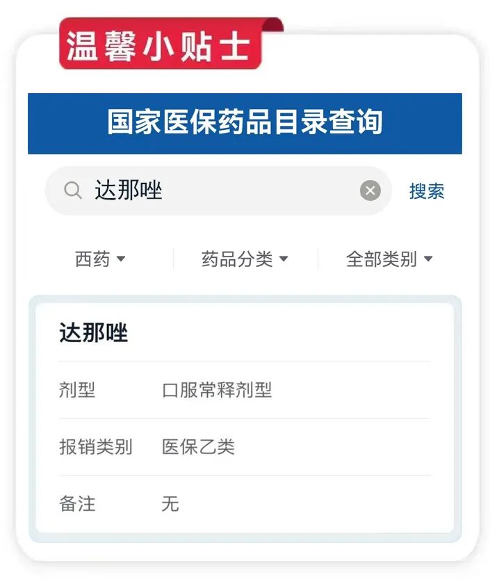 药物介绍 | 达那唑的用途有多广泛,你知道吗?