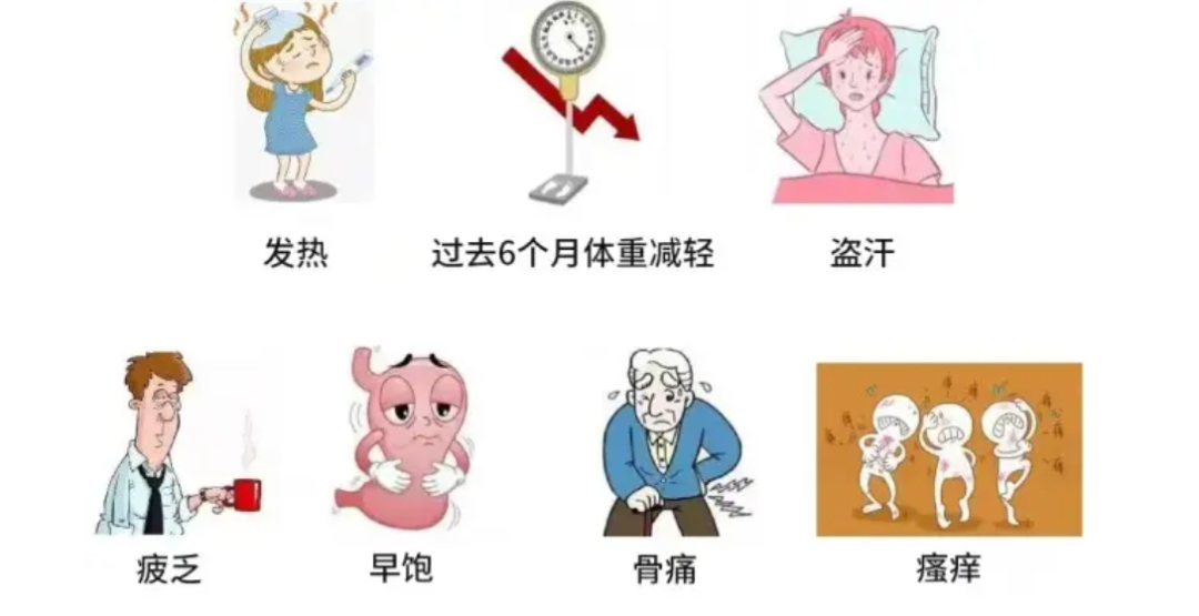 Q&A | 为什么MPN患者需要进行症状负荷评估?