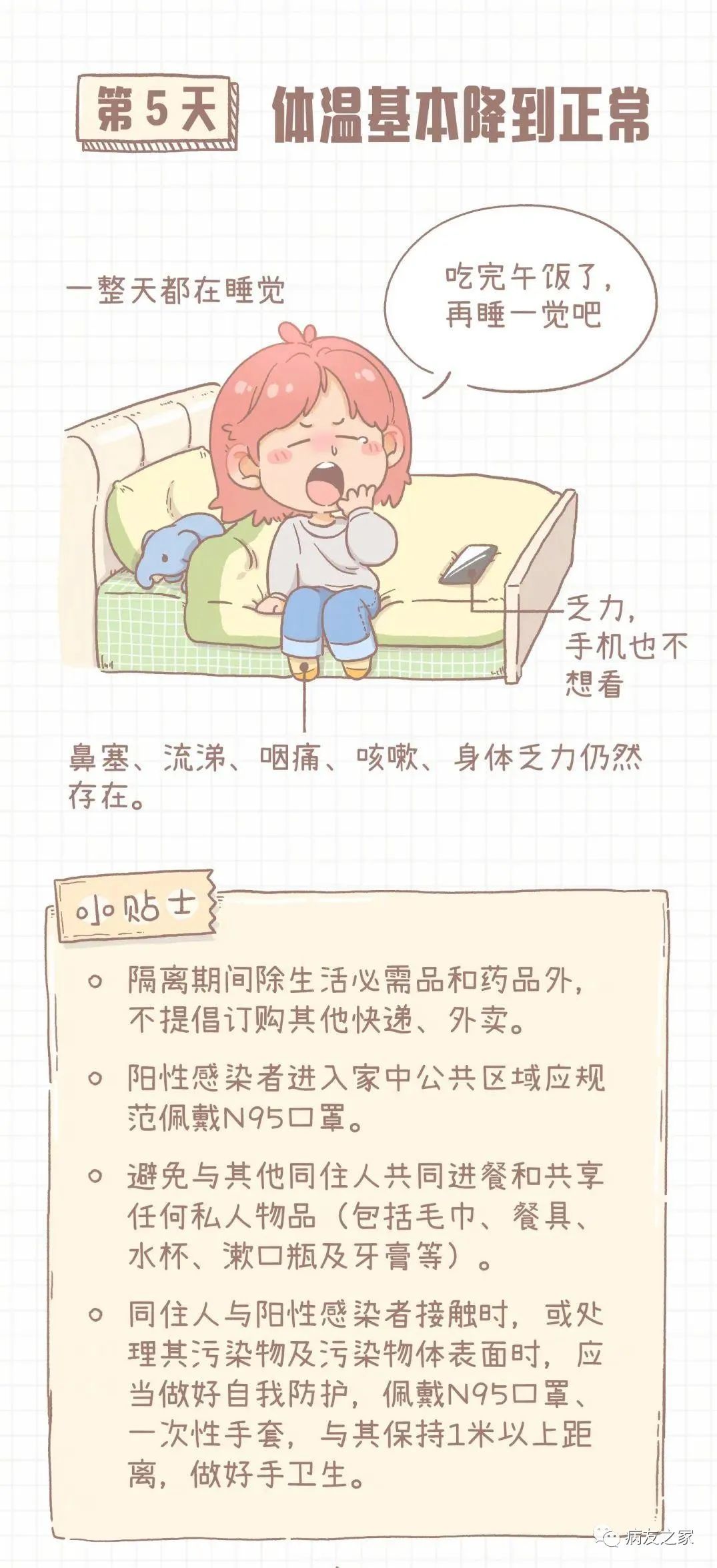 千叮万嘱 | 病友们,你们症状到第几天了?