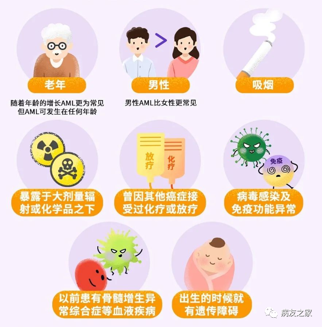 认识疾病 | 一文了解急性髓系白血病(AML)