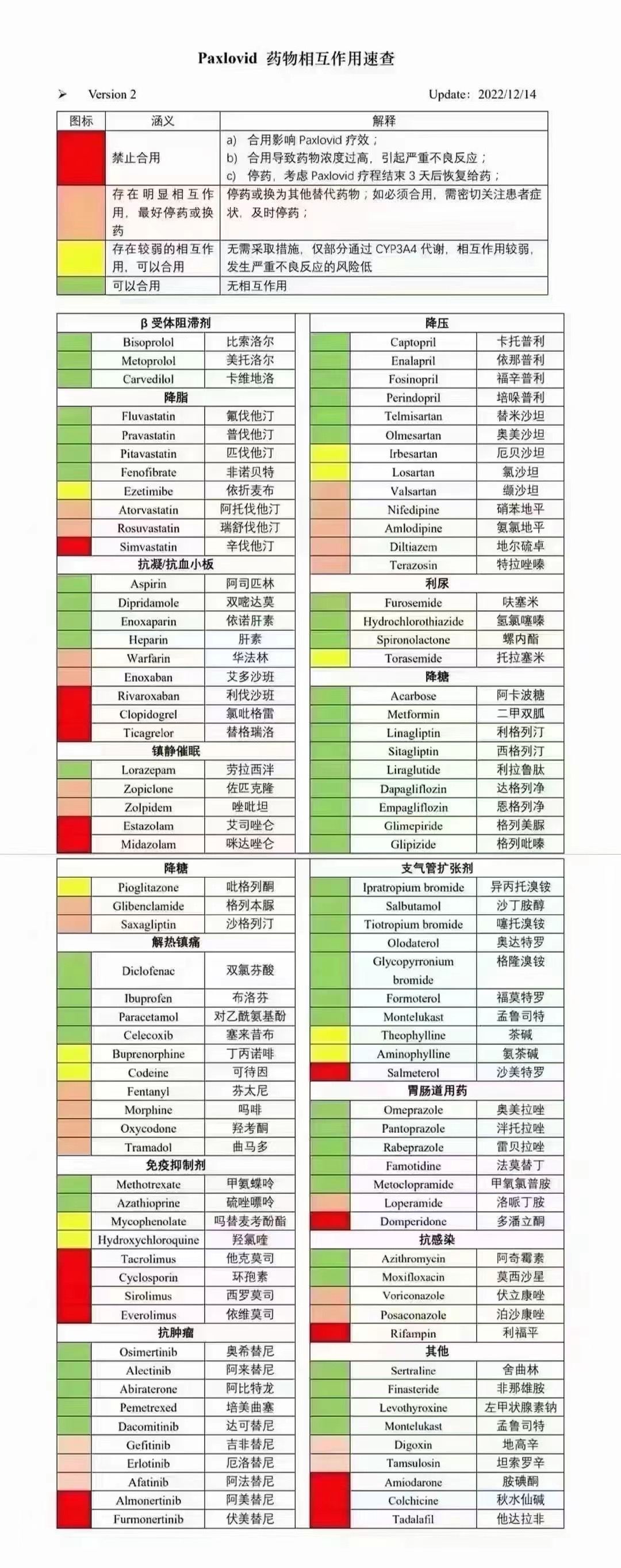 Q&A | 骨髓增殖性肿瘤(MPN)患者所关心的新冠问题