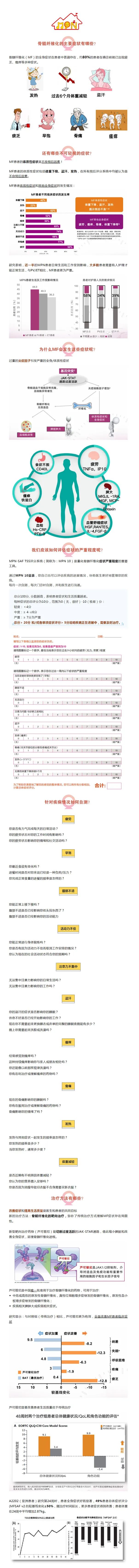 科普时间 | 得了骨髓纤维化会有哪些症状?一图告诉您
