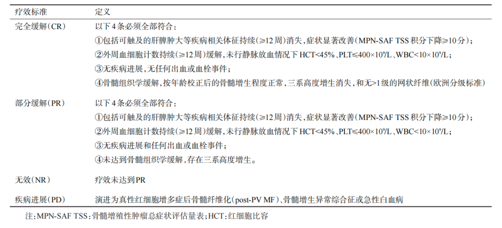 疾病指南 | 真性红细胞增多症诊断与治疗中国专家共识(2016年版)