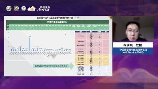 “白求恩·医彩纷呈”血小板增多症患者生存质量蓝皮书调研中期讨论会召开!