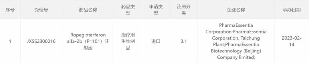 药物介绍丨真性红细胞增多症(PV)有治疗新药了?