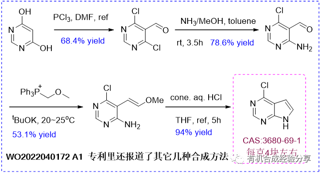 芦可替尼(Ruxolitinib)的介绍及合成路线分享