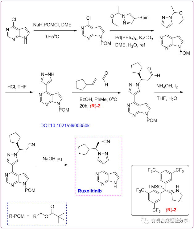 芦可替尼(Ruxolitinib)的介绍及合成路线分享