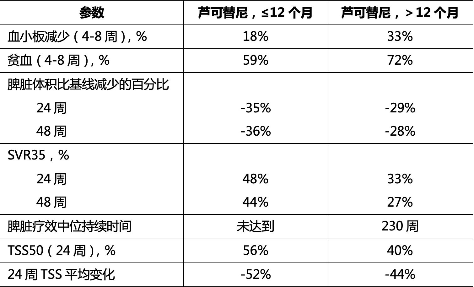 温故知新 | 芦可替尼COMFORT研究青山不老