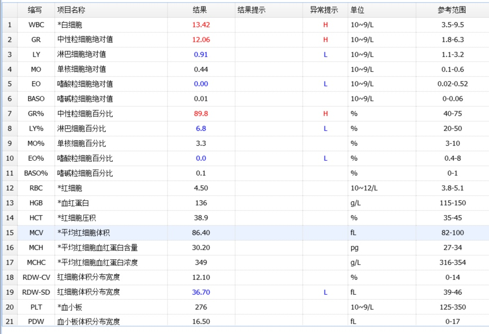 芦可替尼联合治疗移植后肝排异效果显著
