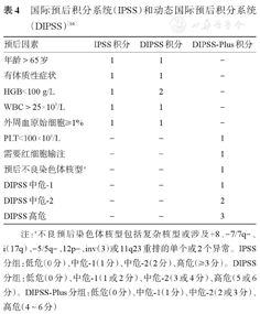 2019版原发性骨髓纤维化诊断与治疗中国指南(上)