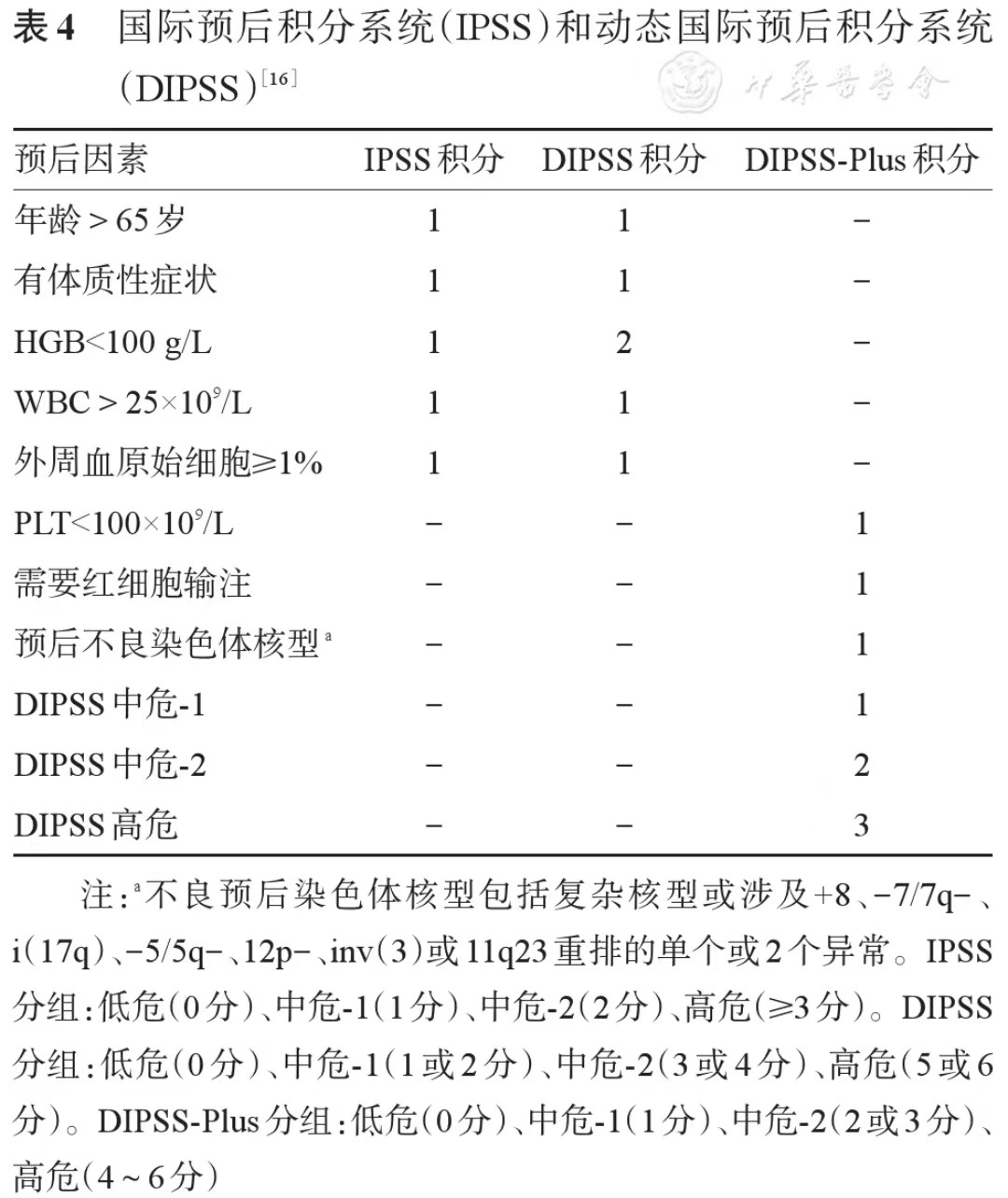 原发性骨髓纤维化诊断与治疗中国指南(2019全文版)