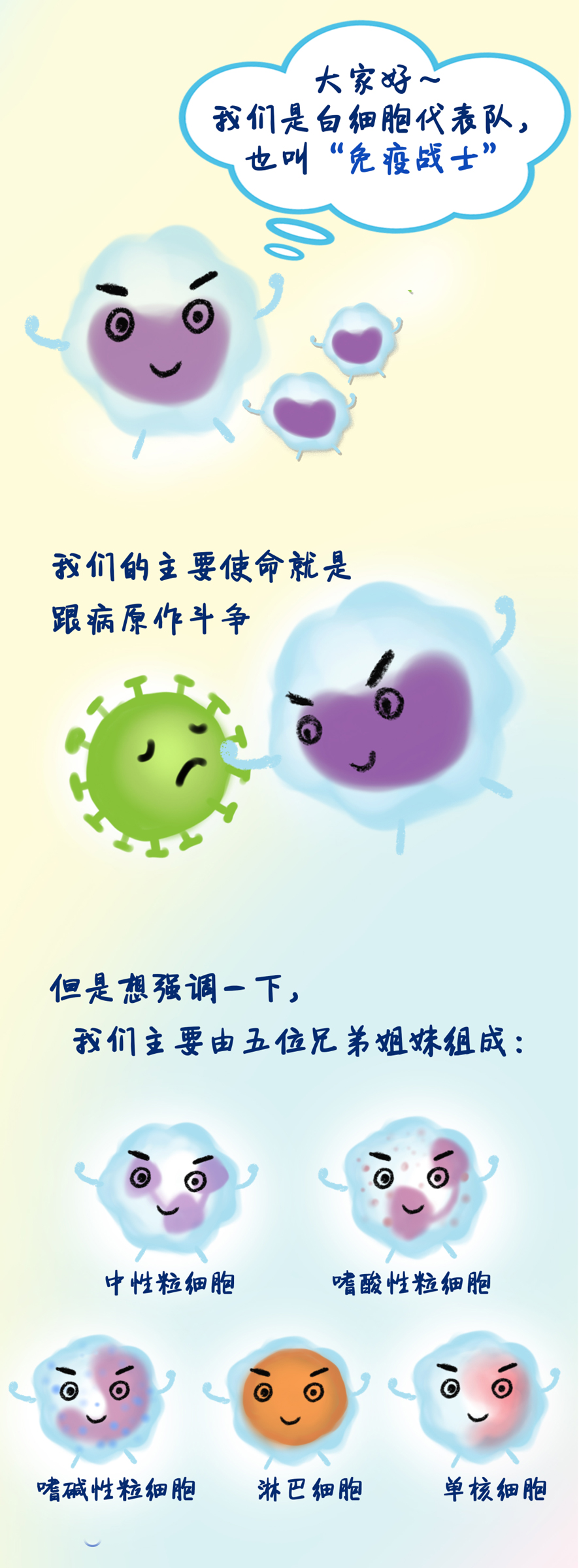 一图读懂血常规化验单,血液病病友请特别关注
