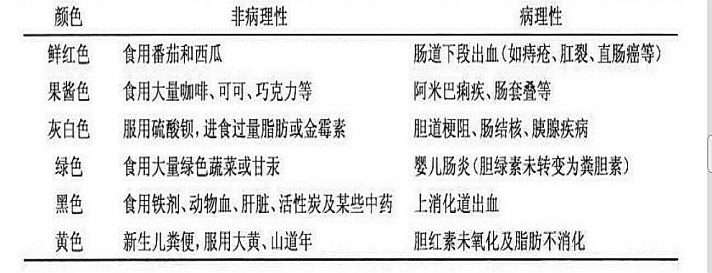 “血、尿、便”三大常规史上最全解读!