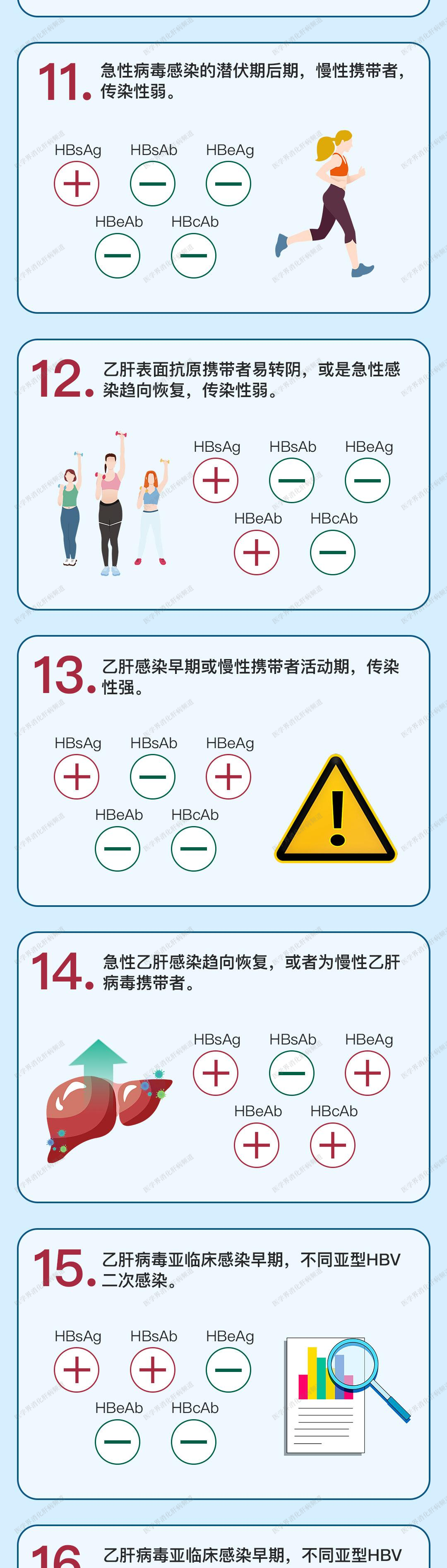 一文带您了解乙肝“两对半”
