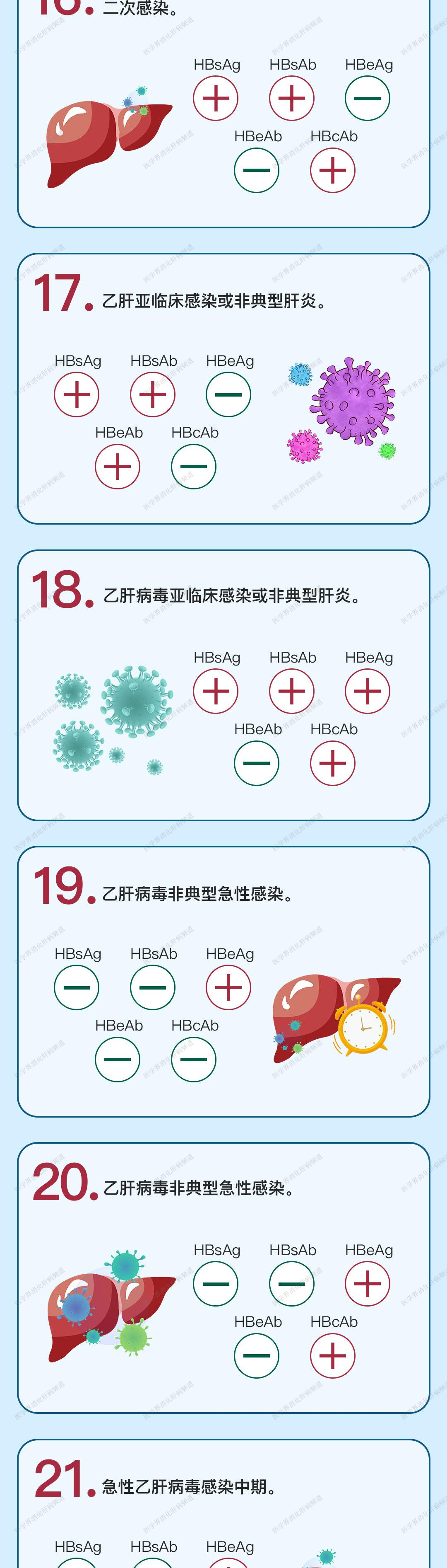 一文带您了解乙肝“两对半”
