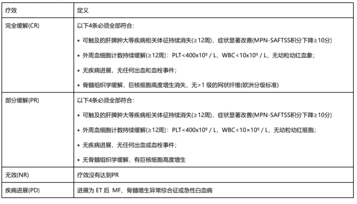 原发性血小板增多症怎么治?