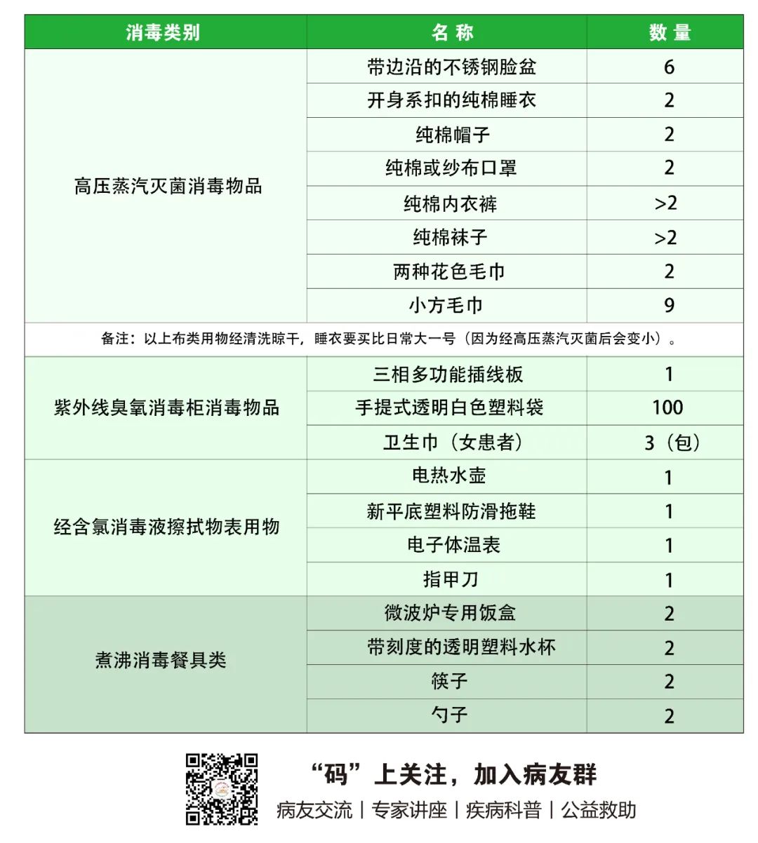 Q&A丨MPN患者关于造血干细胞移植不得不问的几个问题(三)
