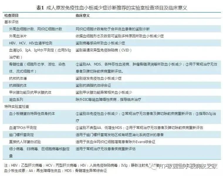 指南共识 | 成人原发免疫性血小板减少症诊断与治疗中国指南(2020年版)