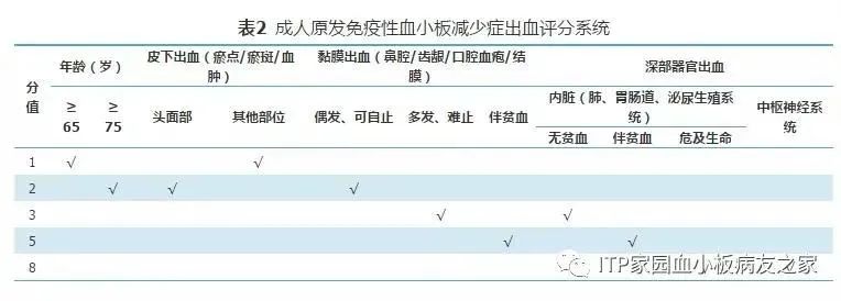 指南共识 | 成人原发免疫性血小板减少症诊断与治疗中国指南(2020年版)