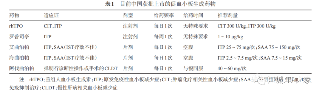 指南共识 | 促血小板生成药物临床应用管理中国专家共识(2023年版)