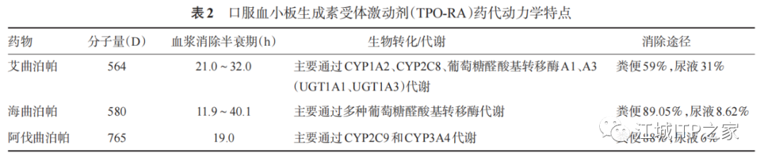 指南共识 | 促血小板生成药物临床应用管理中国专家共识(2023年版)