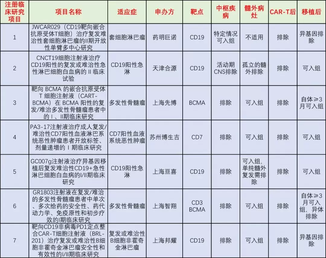 CAR-T护航，无悔青春