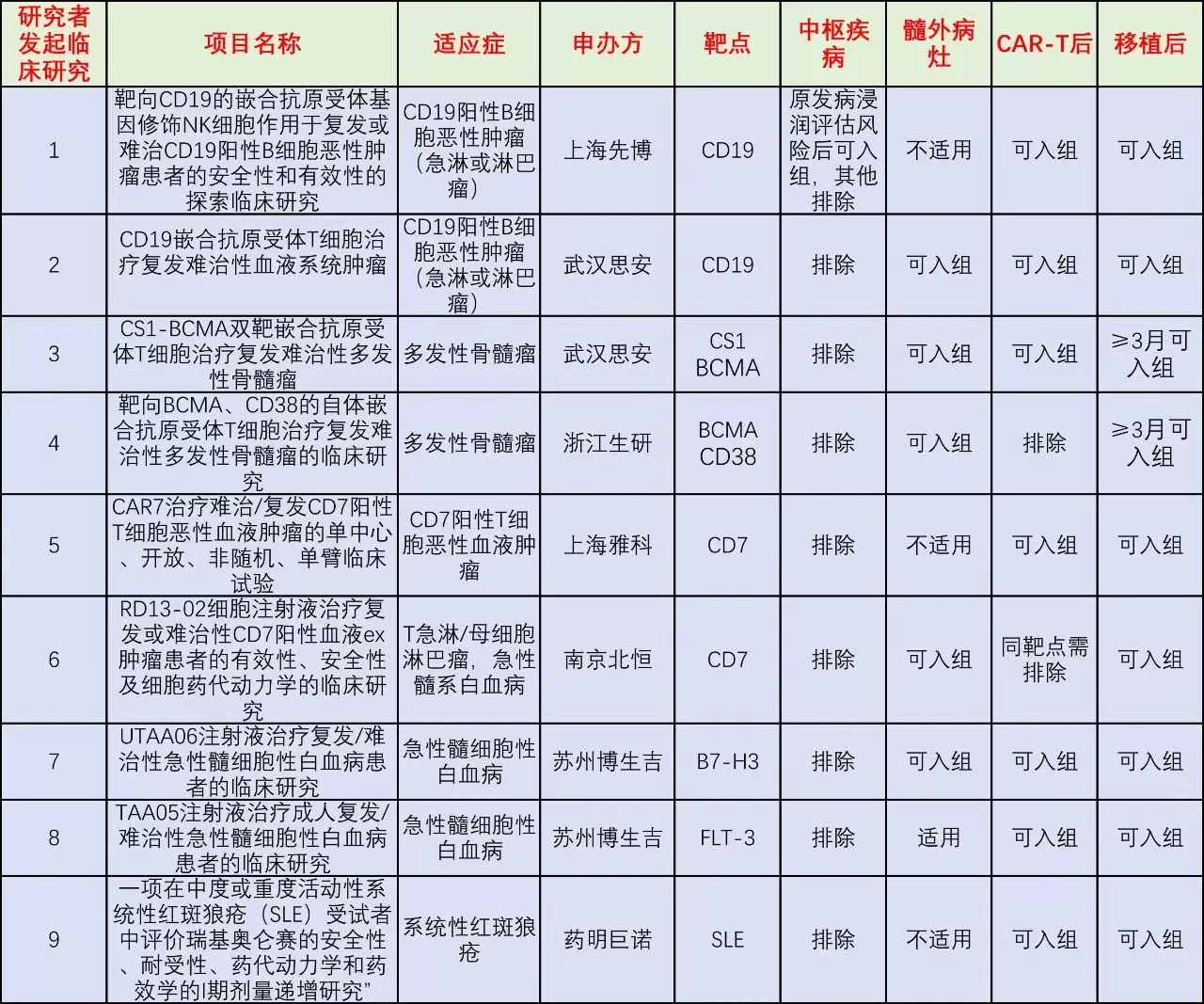 CAR-T细胞治疗全流程管理 CAR-T细胞治疗全流程管理
