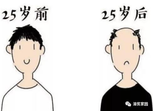 Q&A | 用了雄激素后,贫血好了,头发没了…