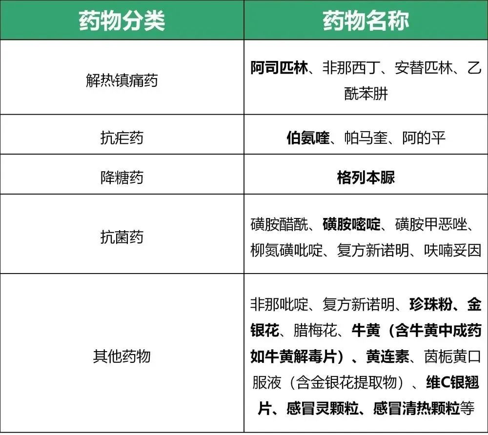 科普时间 | 溶血性贫血(HA)的元凶可能就在你我身边