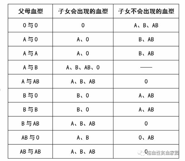 认识疾病 | 当好奶爸奶妈,新生儿溶血要警惕
