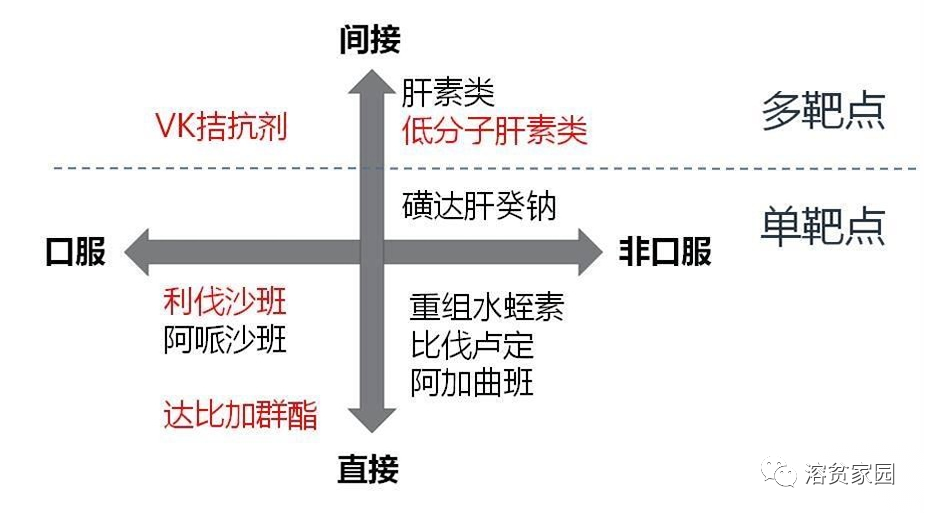 科普时间 | PNH患者可以口服抗凝剂预防血栓吗?