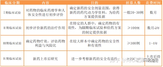 科普时间 &#8211; 免费吃药？关于临床试验，你不得不知的几件事