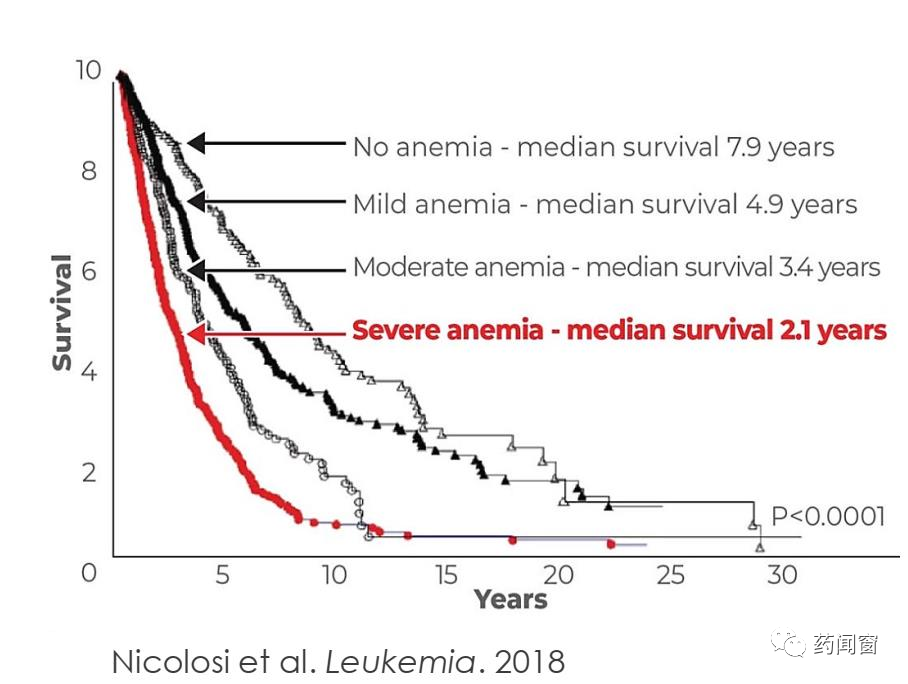创新药系列：Momelotinib