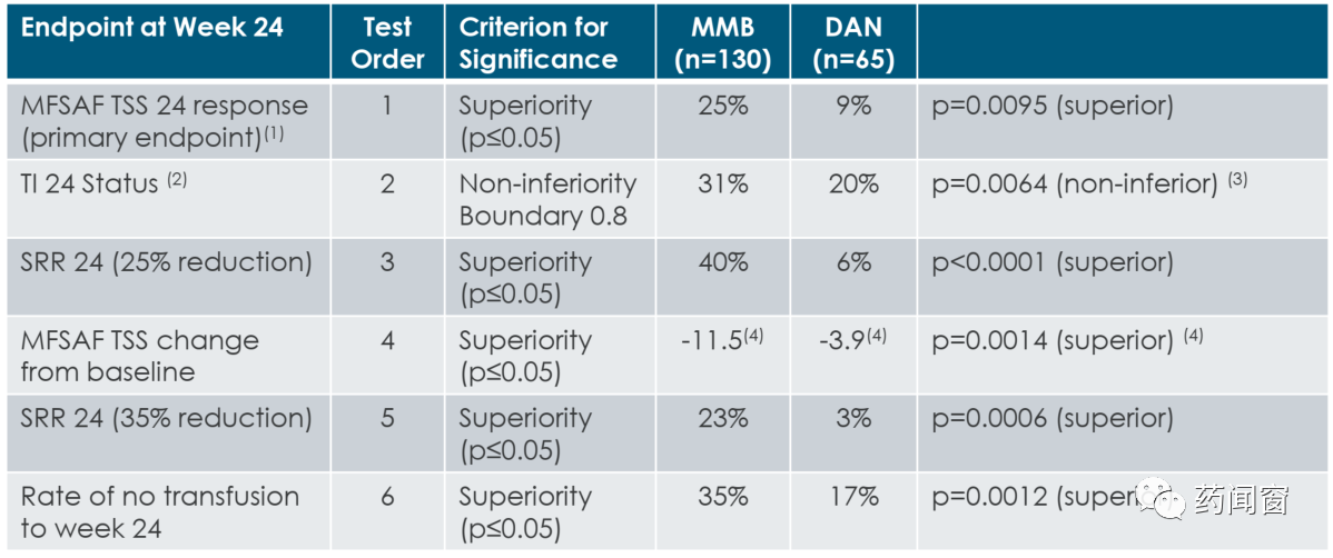 创新药系列：Momelotinib
