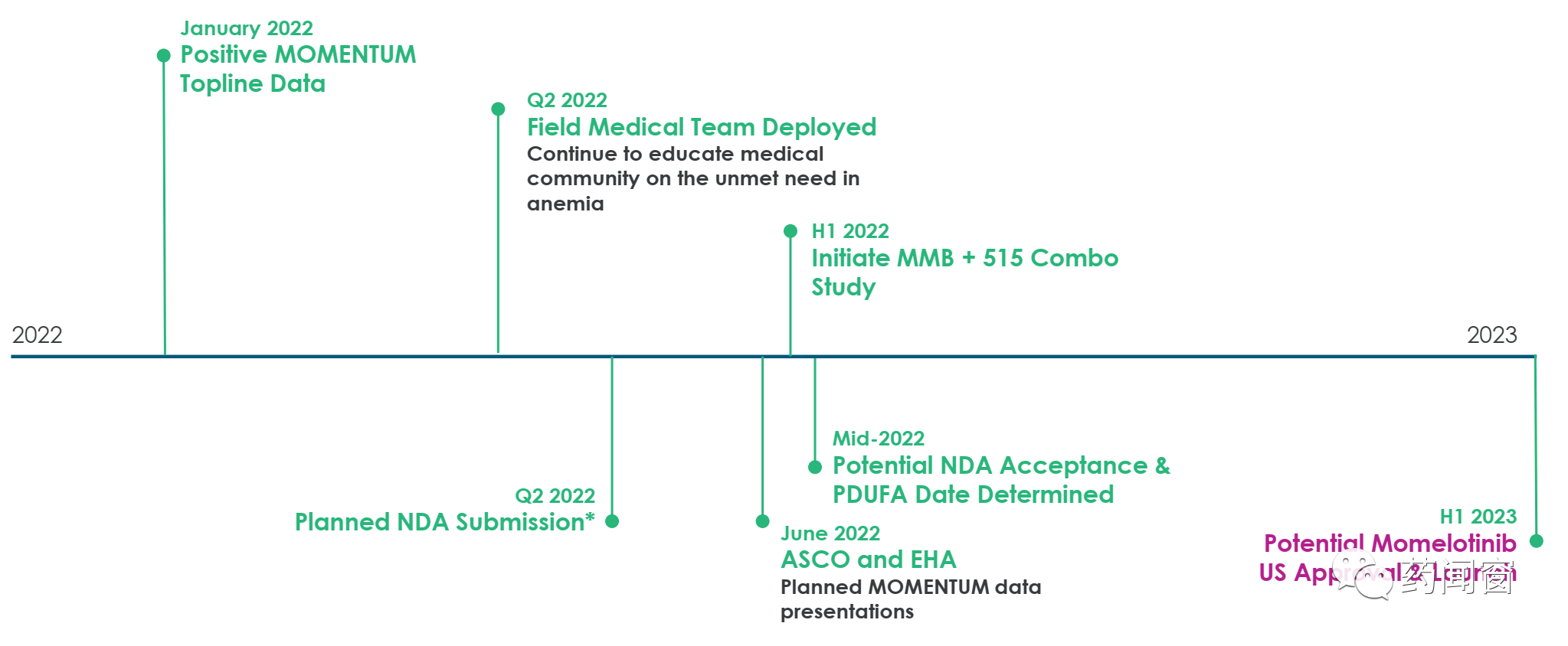 创新药系列：Momelotinib